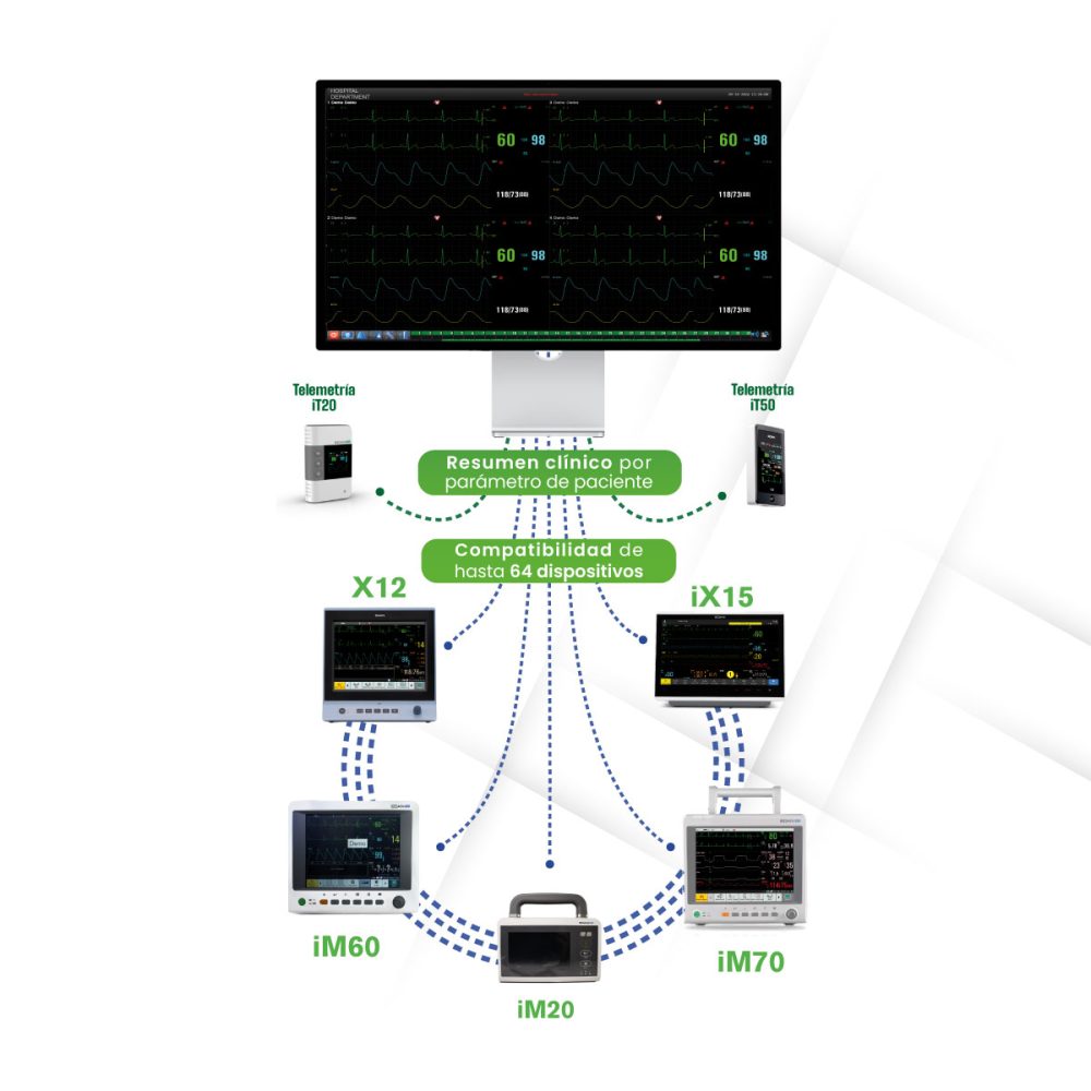 Software Central de Monitoreo para Telemetría y Monitores MFM-CMS + IT20 + SPO2 | EDAN - Image 2